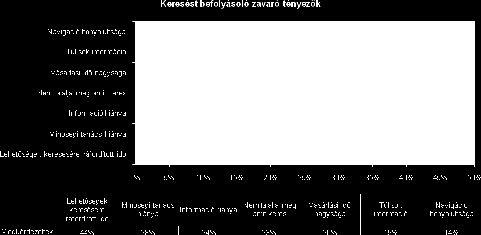 1. NEMZETKÖZI TRENDEK Az internet jelentőségét hangsúlyozni mára már szinte közhellyé vált.