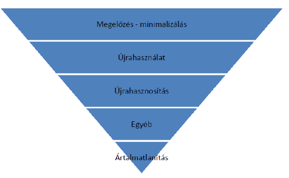 151. Mit nevezünk SMC, illetve BMC-nek? Milyen technológiával dolgozzák fel ezeket?