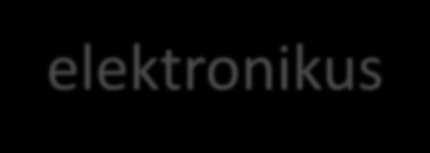 Az információbiztonsági törvény és végrehajtási normatívái adta lehetséges módszerek a elektronikus információs rendszerek védelemére 301/2013. (VII. 29.) Korm.