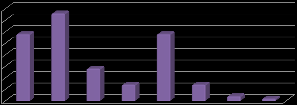 Eset (db) Eset (db) 10.14751/SZIE.2015.026 40 35 30 25 20 15 10 5 0 56.