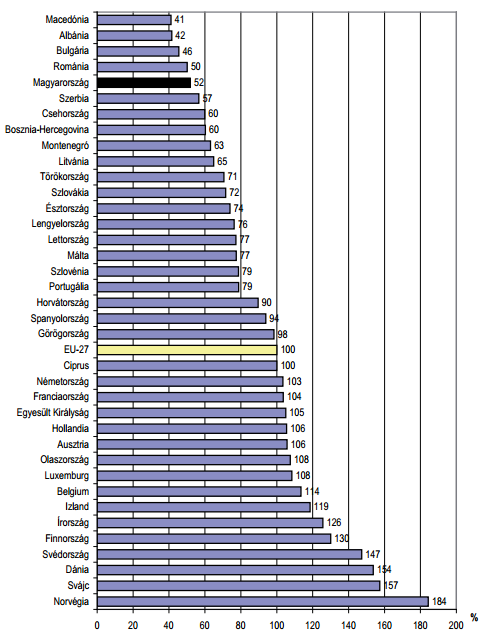 M6 A vendéglátás és a szálláshely-szolgáltatás árszínvonala 2011-ben 10.14751/SZIE.2015.026 1.