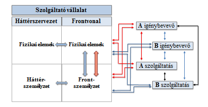 fogyasztó éhsége csillapítására betérhet egy étterembe, vagy elkészítheti az ételt otthon. Az előbbi mellett szól a kényelem, a kulináris élmény.