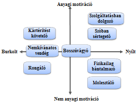 vendégre szabott ajánlataival is befolyásolhatja a vendég magatartását. Az elpártolás okainak elemzése elengedhetetlen.