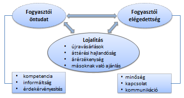 A legújabb kutatások elsősorban az elégedetlen fogyasztók motivációira irányulnak.