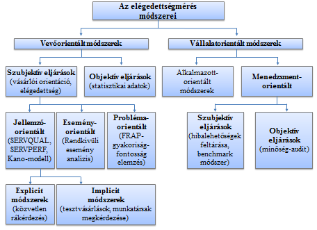 úgy fogalmazta meg, hogy a vevők nem a termékek funkcióit vásárolják meg, hanem a termékhez kapcsolódó jeleket kapcsolják magukhoz, ezáltal elérve a kívánt társadalmi státust.