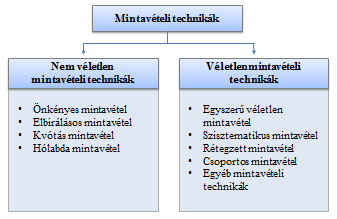 3.5. A mintavétel, a mintanagyság és a mintavételi eljárás meghatározása A kutatási koncepció felállítása után Hofmann et al.