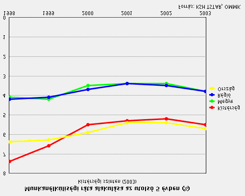 A Vasvári Kistérség Területfejlesztési programja fogadható e nézet, ugyanakkor a mikroszint ez esetben kistérségi tagozódás már jóval árnyaltabb képet mutat; azaz a viszonylag kedvez bb térségi,