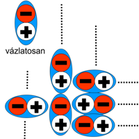 11. feladat Összesen: 10 pont/..pont a) Ismerje fel, a képen látható kötéstípusokat (pontos meghatározást kérünk), és írja a megnevezésüket a kép alatti vonalra!