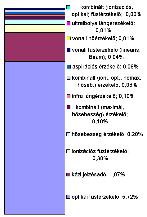 Jelzésadók maximál