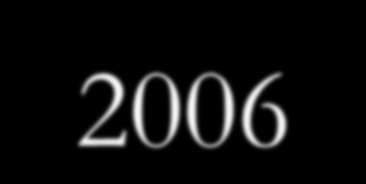 A pályázat útján nyerhető nrmatíva igénybevétele a Hajdú-Bihar megyében 2006-tól