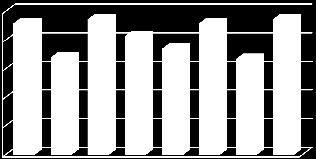 Termelés költségei eurocentben (kg-onként - élősúlyra vetítve) 16.