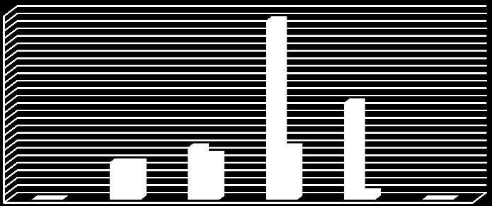 Startégiaalkotás 42.