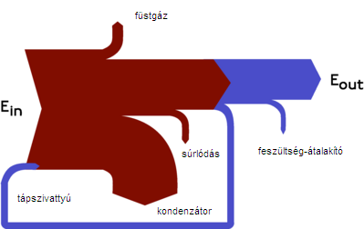 Az energiarendszer strukturált elemzése 5.