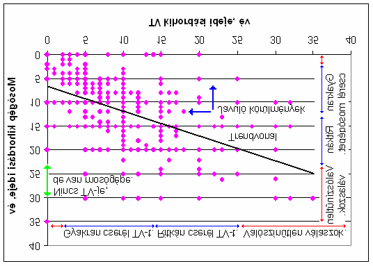 33. ábra. A tartós fogyasztási cikkek sematikus ábrázolásával kapott jellemz helyzetek és értékelési hibalehet ségek Fentiek ismeretében a kérdésekre adott válaszok a 26. táblázatb