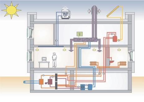 Az energiával kapcsolatos mutatószámok 2 Emissziós értékek / határértékek (CO2 kibocsátás (to.)/ kvóta CO2 (to)) Az energetikai költségek arányai vill.energia kts.