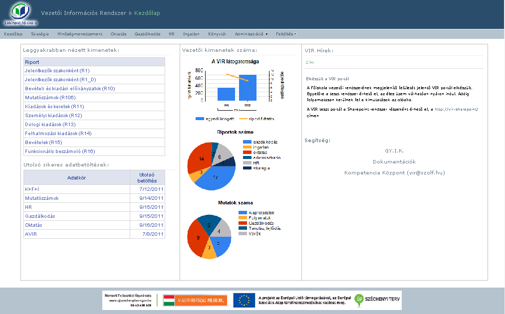 3. A Vezetői Információs Rendszer megjelenítési felülete, a VIR portál 3.1 Belépés a portálra A Vezetői Információs Rendszerének megjelenési felülete az ún.