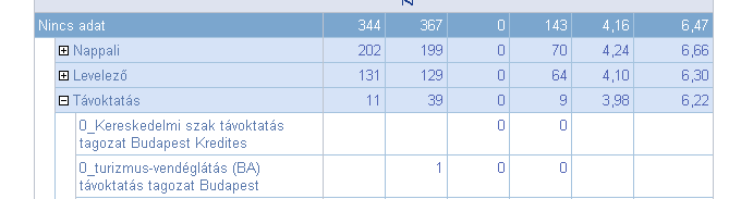 Lapozás az előző oldalra Ugrás a számként megadott oldalra Lapozás a következő oldalra Ugrás az utolsó oldalra Keresés A riportok tartalmában keresni is tudunk a riport tetején található kereső