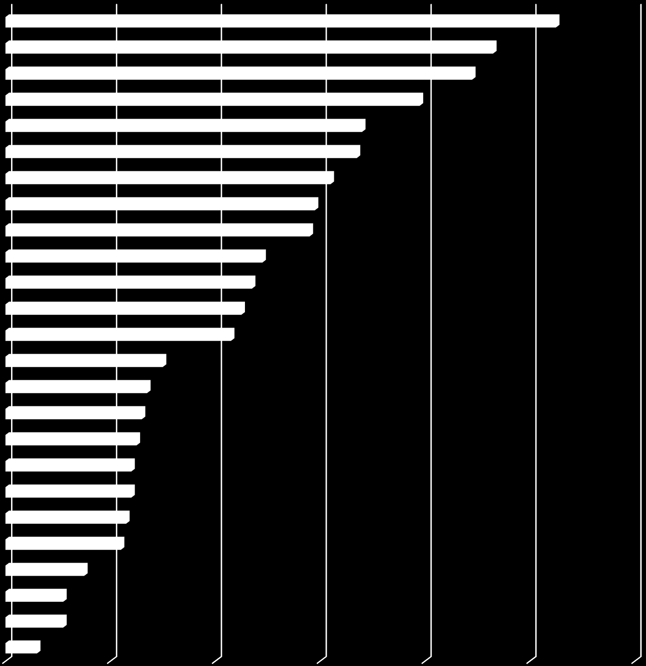 Szakképesítéseink 54 521 03 Gépgyártástechnológiai-tecnikus Érettségi utáni szakképzés 105 52 723 01 Gyakorló ápoló 93 54 341 01 Kereskedő 89 54 811 01 Vendéglátásszervező-vendéglős 79 54 525 02