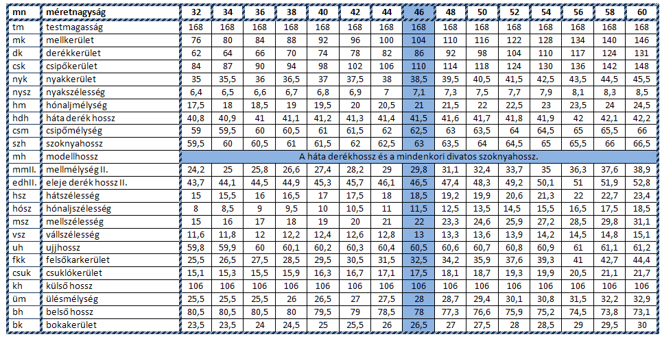 2.1. Méretvétel, mérettáblázatok alkalmazása, mért méretek azonosítása A méretvétel a konfekcióiparnál és a méretes ruhakészítésnél is fontos munkaművelet.