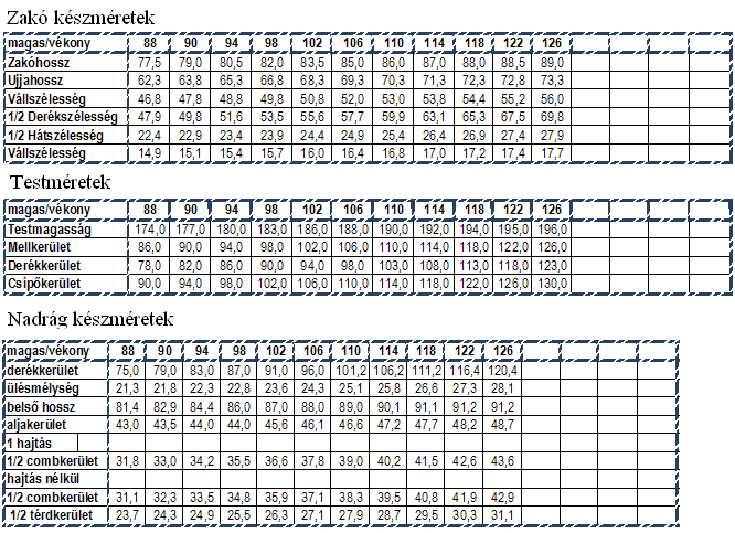 12. ábra Magas mérettáblázat férfi felsőruházathoz (Müller) 2.1.1. Szakszerű méretvétel a férfi ruhakészítésnél A méretvétel megkezdése előtt fontos megfigyelési szempont az alkattípus és a