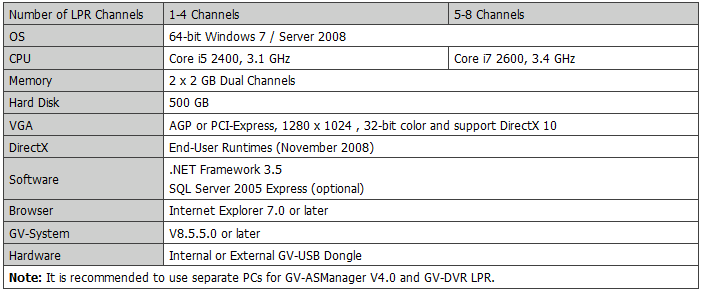 GV-DVR PC alapú rögzítő kártyához / GV-NVR, IP NVR