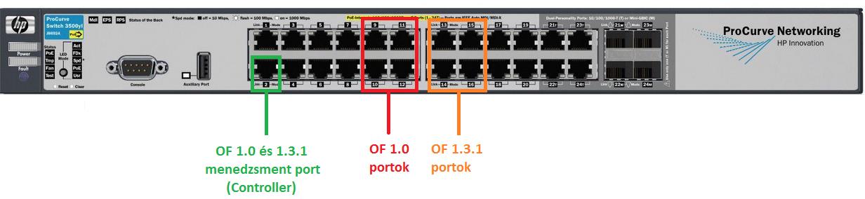 kerülni: a forrás vagy cél MAC cím specifikált a VLAN-PCP mező specifikált az EtherType mező nem-ip típusú Továbbá hardveres feldolgozás használatakor engedélyezett akciók a következőek: kimenő