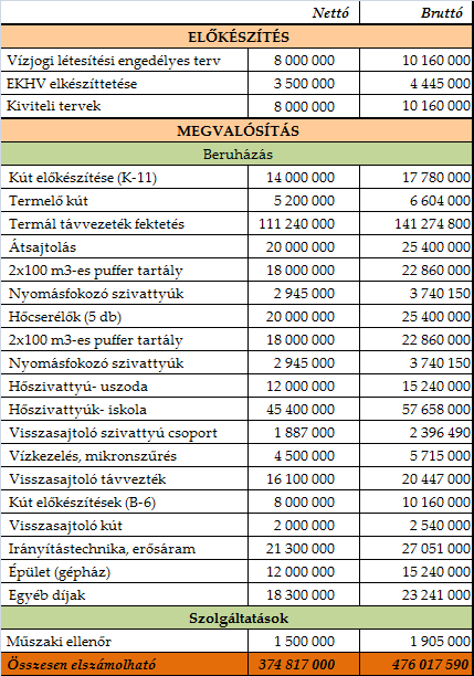 8. Beruházási és működési költségek 8.