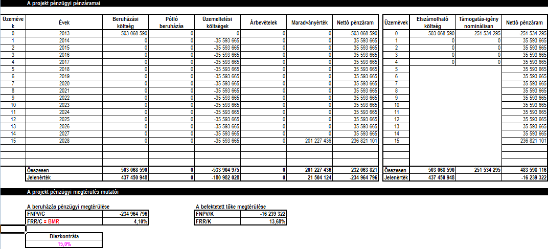 légszennyezés. Az uszoda esetén a gázfelhasználás 90%- át tudjuk kiváltani, míg az iskola esetén a 80%- át. - földgáz felhasználás (uszoda): 32 000 m3 1.775 = ~56.