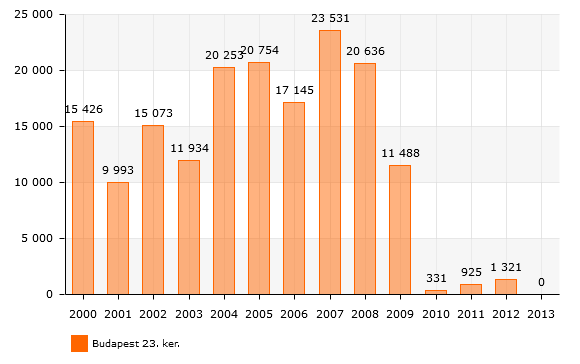 A Nagyban piac közelében számos nagyméretű kereskedelmi egység, illetve üzletsorokat magába foglaló létesítmény kapott helyet, széles vonzáskörzetből nagy forgalmat bonyolítva.