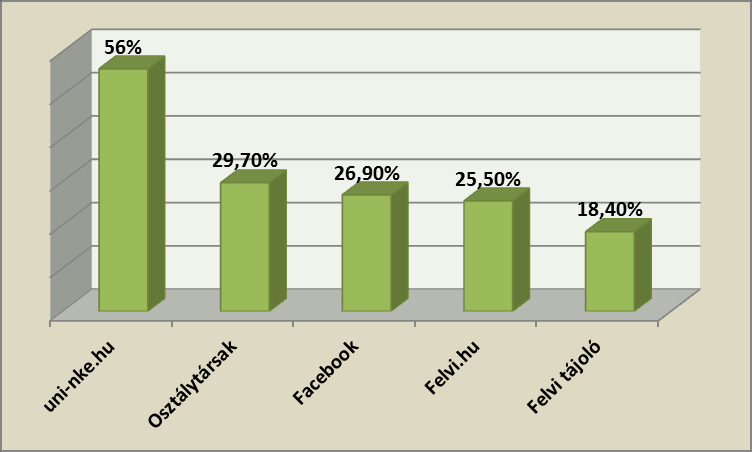 bűnügyi nyomozói szakiránya (27,6%), a katonai vezetői szak lövész szakiránya (17,4%) és a katonai vezetői szak felderítő szakiránya (17%) bizonyult.