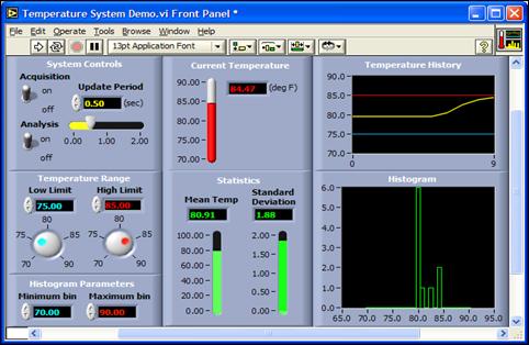 A LabVIEW és a grafikus rendszertervezés segítségével a mérnökök a rendszer elképzelésétől gyorsabban jutnak el a megvalósításig, mert a szoftver elvonatkoztat a rendszer komplexitásától és széles
