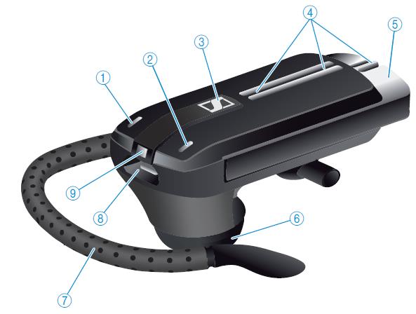 Termék áttekintése Termék áttekintése Presence headset 1 Hangerő + gomb* 2 Hangerő gomb* 3 Többfunkciós gomb 4 Mikrofonok 5 Be-/kikapcsoló csúszka 6 Hangszóró 7 Fülakasztó 8 USB aljzat 9 LED * A