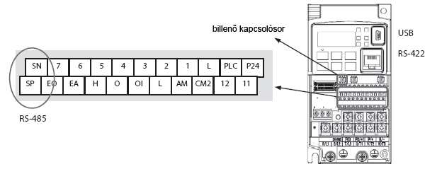 B.2. Csatlakozás a Modbuszra A modbusra az alábbi ábra szerint csatlakoztatható az inverter. Az RJ45 csatlakozó (RS-422) csak külsı billentyőzet számára használható.