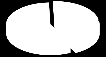 2012.01 2012.03 2012.05 2012.07 2012.09 2012.11 2013.01 2013.03 2013.05 2013.07 2013.09 2013.11 2014.01 2014.03 2014.05 2014.09 2014.