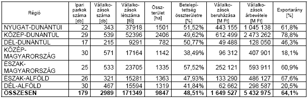 30 Hazánkban ezek sajnos nem kaptak a kormányzattól zöld utat, miközben számos szervezet ilyen elnevezés (és tevékenységi struktúra) szerint mőködik.