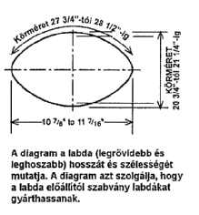 3. PARAGRAFUS: A labda Előírások 1. 3. 1. SZAKASZ: A labdának a következő előírásoknak kell megfelelnie: a.