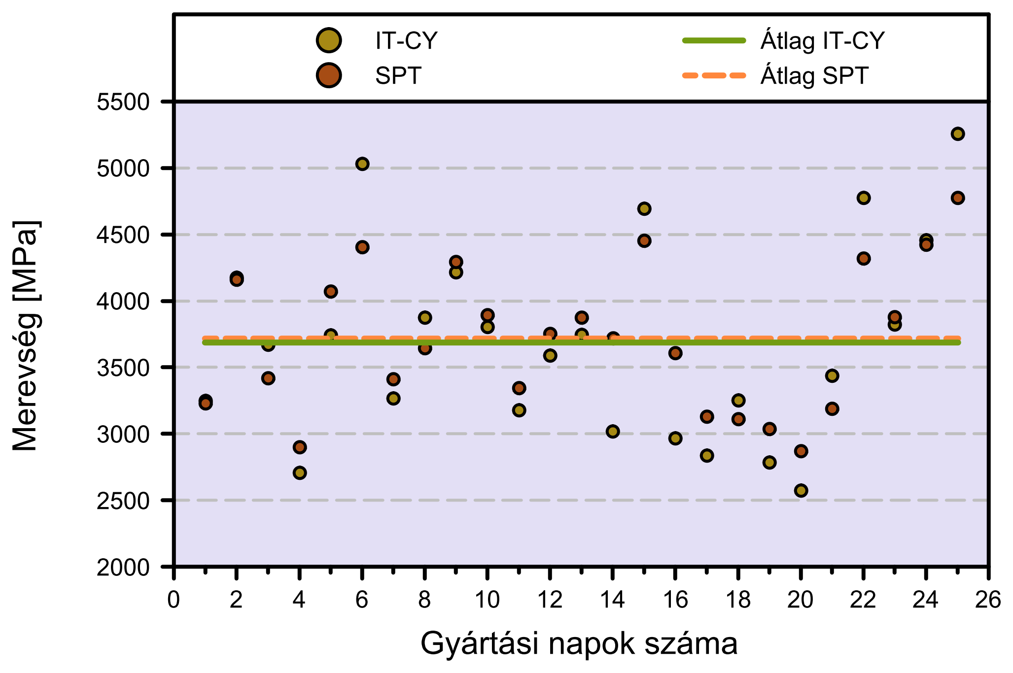 1. ábra.