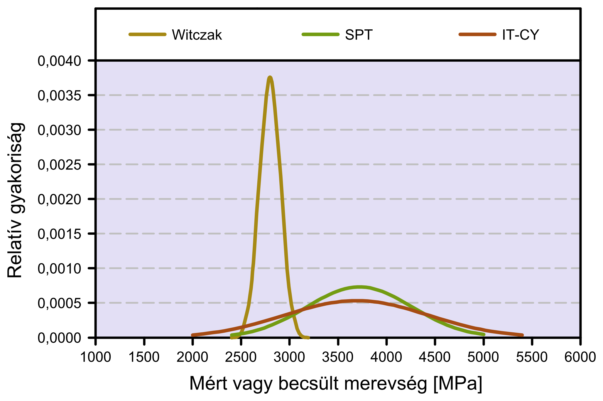 4. ábra. A 20 C-on mért és becsült dinamikus modulus értékek összehasonlítása keverék modulusát.