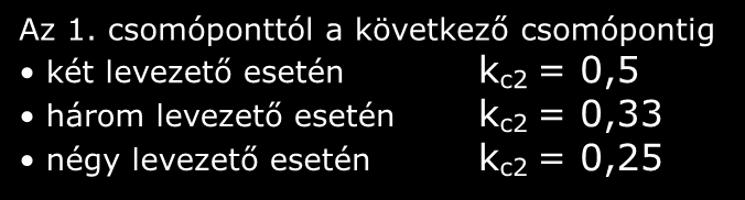Összehasonlítás C melléklet C.5 ábra Fejezet MSZ EN 62305-3:2009 MSZ EN 62305-3:2011 C melléklet (tájékoztatás) Nincs adat C.5 ábra - kc tényező értékei több levezetőből álló rendszer esetén új 1.