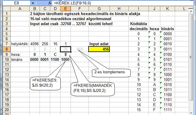 A Tervezés kategória (folyt.) Feladat: tizenhatos számrendszer (részletes megoldás) 2010-es Excel: Dec.