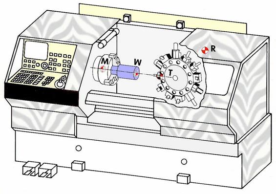 CNC-esztergán értelmezett fontosabb referenciapontok W munkadarab-nullapont (a programozó szabadon felveheti). M gépi nullapont (a gép építője szereléskor rögzíti).
