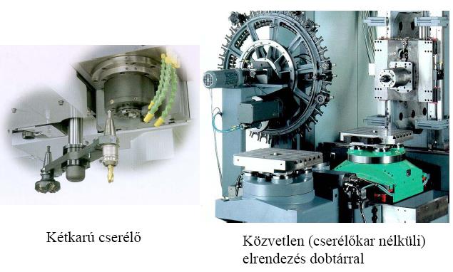 Példák szerszámcserélőre Gépészmérnök