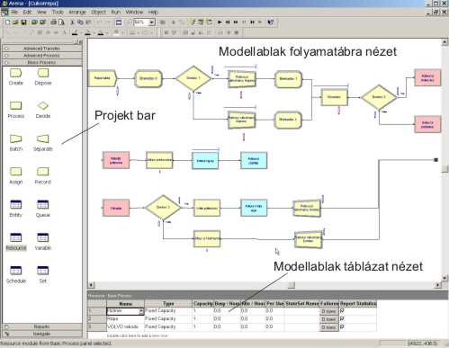 6.1. ábra: Az Arena modellezés környezete a cukorrépa betakarítás folyamatábráával A folyamatábrán áramló obektumokat, amely esetünkben a cukorrépa, enttásoknak nevezzük.