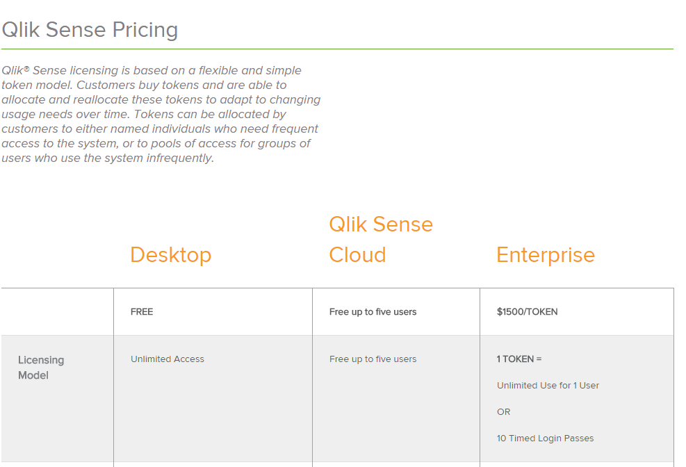 QlikView