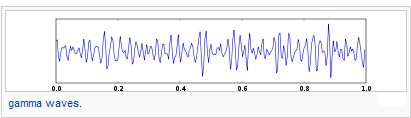 2.6.5. Gamma-hullámok: (30.0 50.0 Hz frekvenciájú agyhullámok) A gamma hullámok a tudósok által nem rég felfedezett legmagasabb frekvenciájú hullámok.