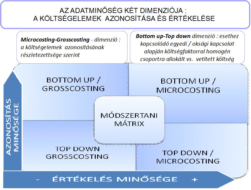 ADATMINŐSÉG