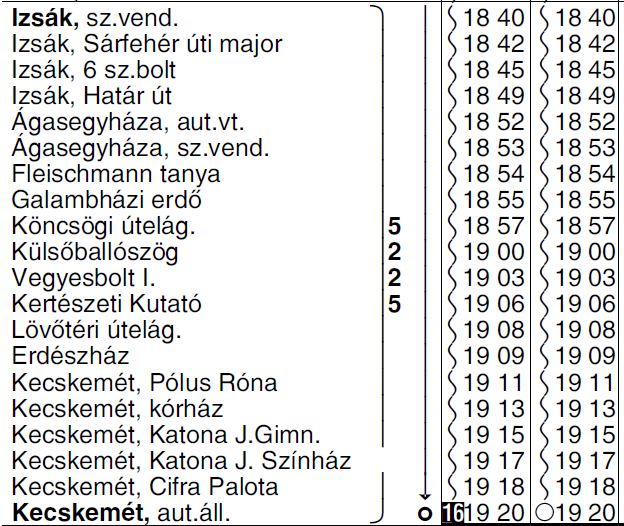 KUNSÁG VOLÁN Zrt. Kecskemét, Csáktornyai u. 4-6. KVZrt-4/2012-2013. ÉRTESÍTÉS Értesítjük a Tisztelt Utazóközönséget, hogy 2013.