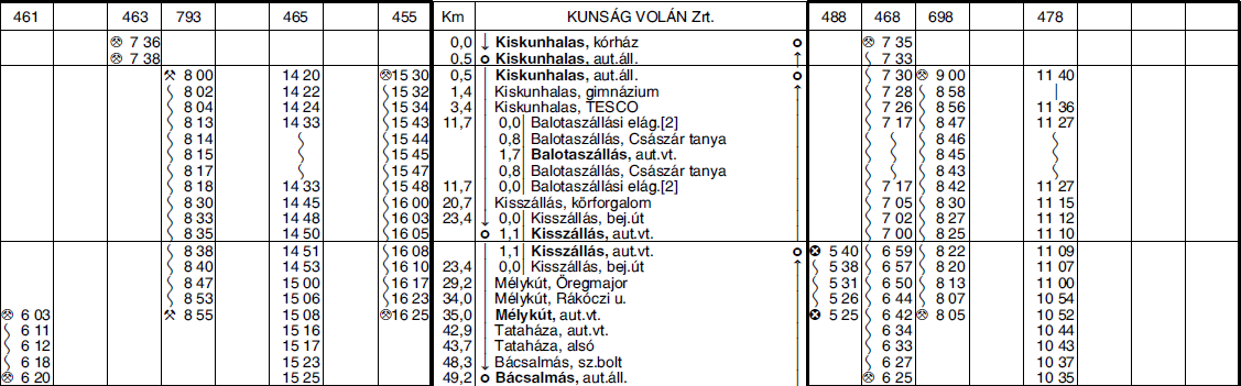 3 5235 KECSKEMÉT - KEREKEGYHÁZA KUNBARACS - KUNADACS autóbuszvonalon a 274 sz. járat (Kerekegyházáról 17.40 órakor indul Kecskemétre) megszűntetésre kerül.
