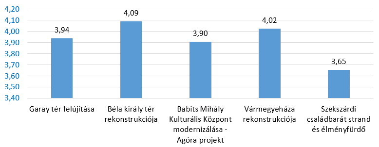 családbarátabb kiszolgálást biztosítanak. A fürdő további bővítése és fejlesztése remélhetőleg javítani fog a pillanatnyi megítélésen.