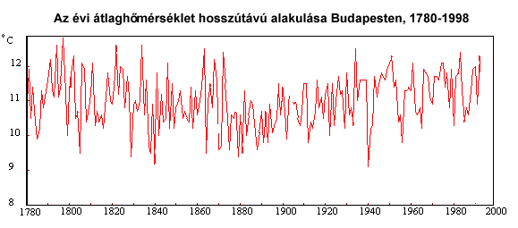 5.2.3. Globális hatás Globális hatás az (mint a neve is mutatja), amely a légkör egészére terjed ki, a földi légkör összetételének megváltozásából adódik.